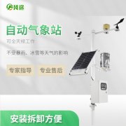 風途氣象站質量可靠，有哪些優勢？
